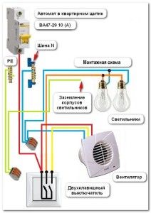 Подбати про примусової вентиляції і встановити вентилятор найкраще в процесі ремонту ванної кімнати - в цьому випадку кабель ВВГнг прокладають в штрабі по типу прихованої електропроводки