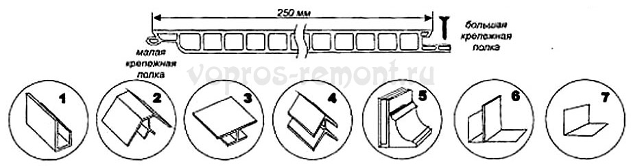 Конструкція елементів оздоблення панелями ПВХ показана на малюнку