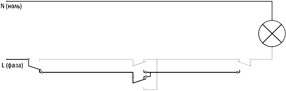 Нижче на анімації представлена ​​схема підключення 2 прохідних і 1 перехресного вимикача