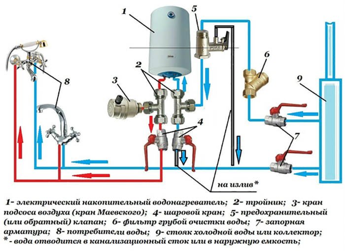 Схема подключения бойлера к водопроводу изображена на картинке