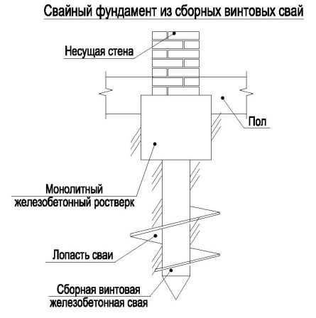 Схема пальового фундаменту з гвинтових паль