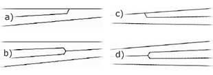 Потеряйний пояс буває двох видів: в одному випадку два пояси зливаються в один, або три в два;  в іншому - навпаки: один пояс розширюється в два, два в три